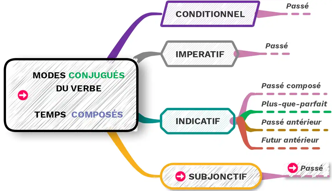 les valeurs du subjonctif - (c) cours2français.net